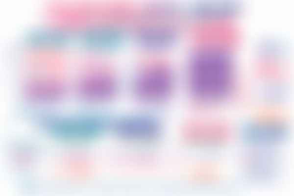 The CIN spectrum and its natural history: regression, persistence and 